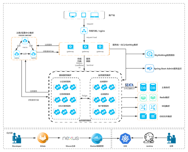 问道PHP网关源码技巧_Spring Cloud 网关