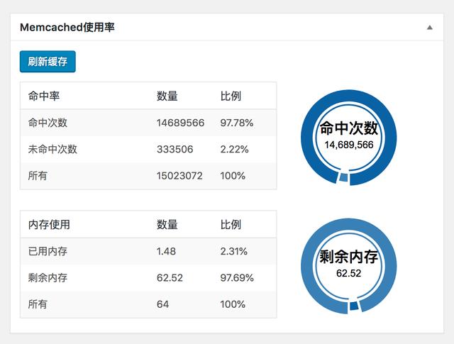 phpmemcache处置速度技巧_运用 Memcached 内存缓存来提高 WordPress 站点速度 Web前端 phpmemcache处置速度技巧_运用 Memcached 内存缓存来提高 WordPress 站点速度 phpmemcache处置速度技巧_运用 Memcached 内存缓存来提高 WordPress 站点速度 Web前端