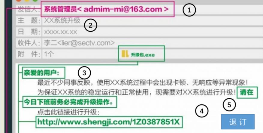 垂纶邮件源码php技巧_钓鱼邮件是怎么实现的
