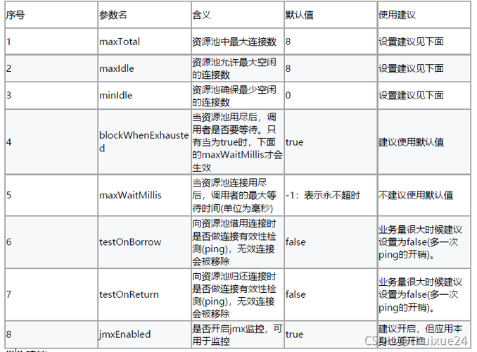 phpredis多级缓存技巧_Redis多级缓存指南早年端到后端全方位优化 Web前端 phpredis多级缓存技巧_Redis多级缓存指南早年端到后端全方位优化 phpredis多级缓存技巧_Redis多级缓存指南早年端到后端全方位优化 Web前端