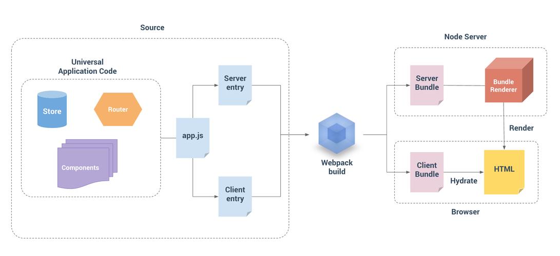 vuewebpack拜访php技巧_Vue与Webpack安装与运用
