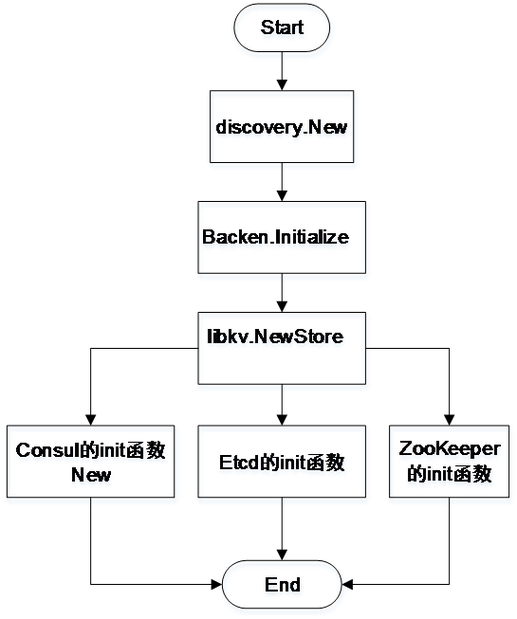 php注册consul办事技巧_运维必备技能DockerConsol做事自动注册与创造