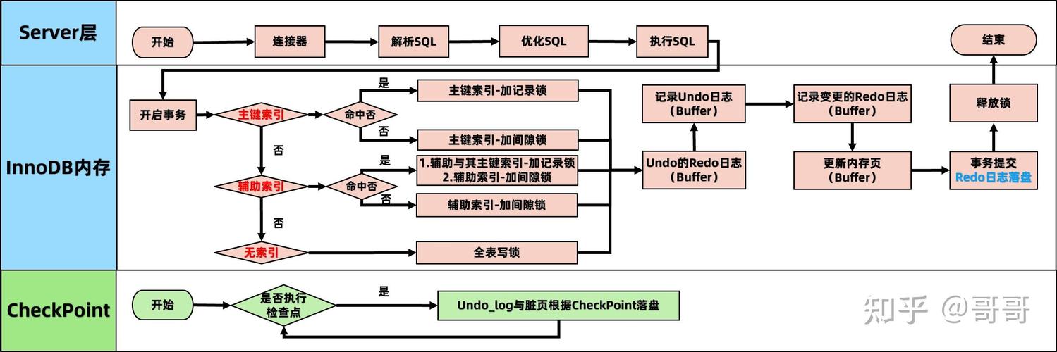mysql乐不雅锁PHP技巧_卓象科技MYSQL的消极锁和乐不雅观锁