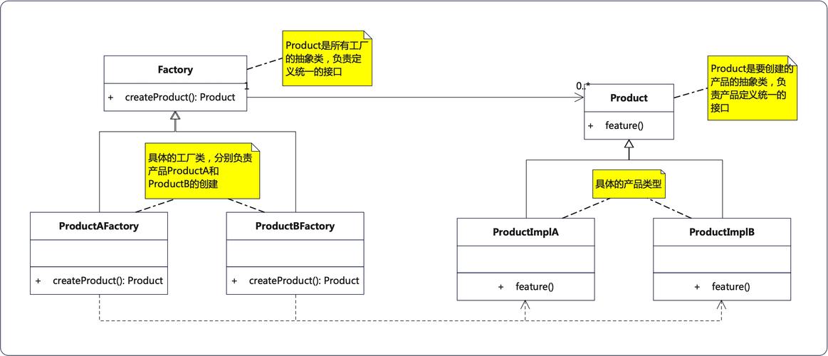 php工场模式简略技巧_PHP设计模式之简单工厂模式