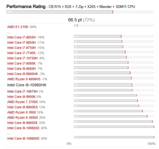 PHP吃CPU吗技巧_游戏本该买什么CPU6核刚温饱8核奔小康