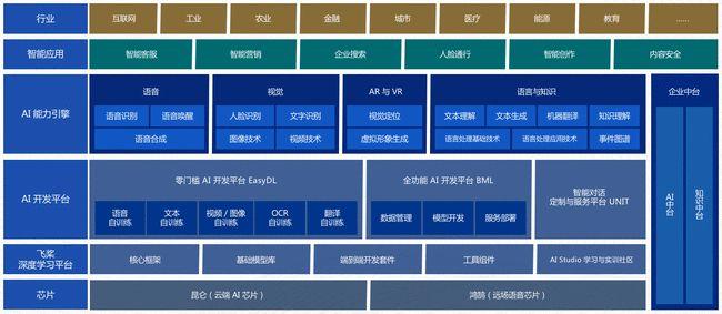 废弃php用java技巧_人工智能风口下PHP已过时Java地位也不保了
