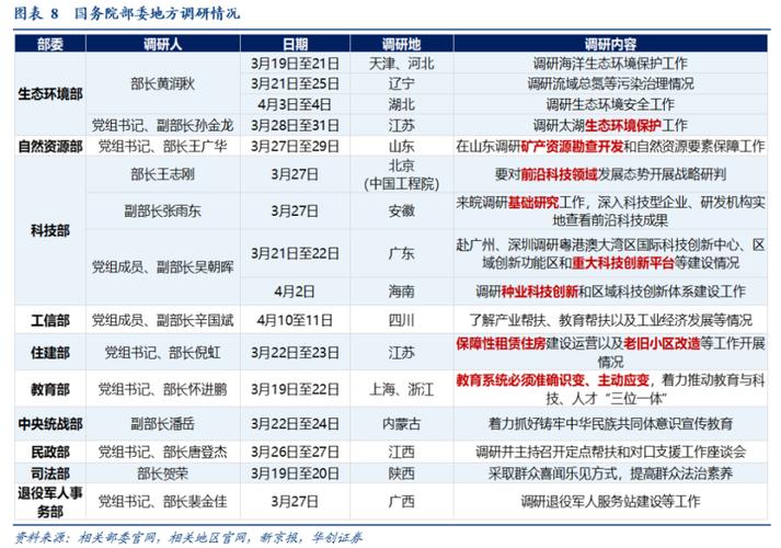 php上产文件技巧_华创宏不雅观张瑜团队央地逾百场调研都关注什么大年夜兴查询访问研究之风跟踪系列一