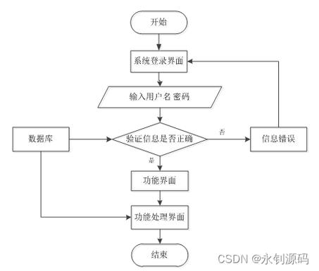 问卷体系php源码技巧_方便高效实用基于 JAVA WEB 的开源问卷表单系统源码分享