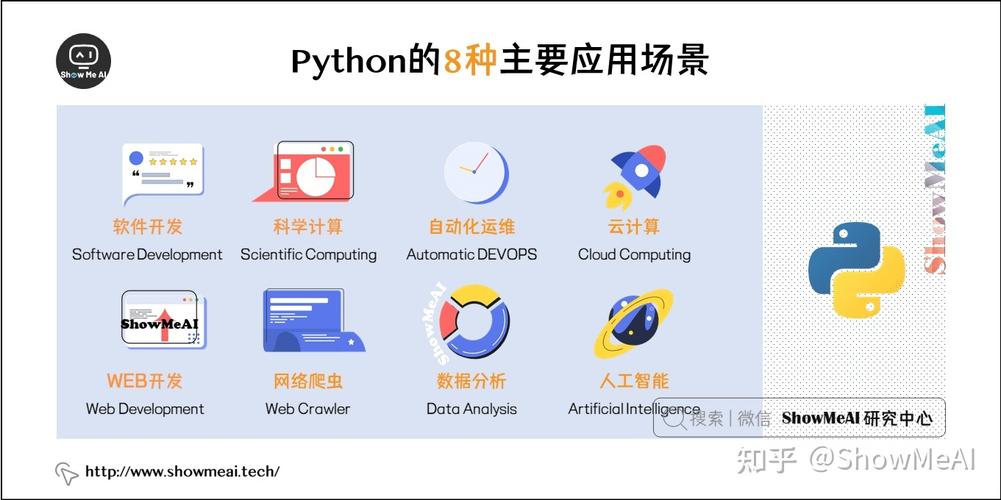 pythonfabric编译php技巧_第 1 章 Python简介历史特点应用场景及Python版本的介绍