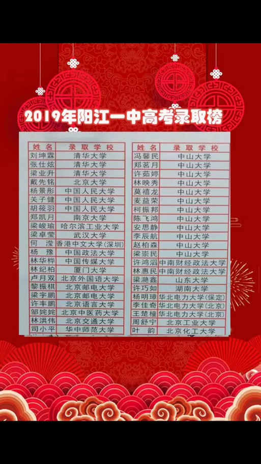 阳江商城php体系技巧_阳江一中两阳中学录取结果查询及缴费信息