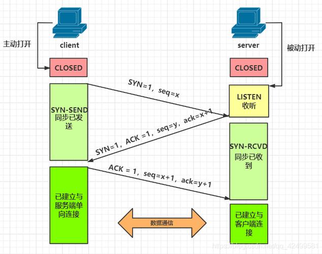 phptcp衔接复用技巧_TCP连接复用TCP Connection Reuse