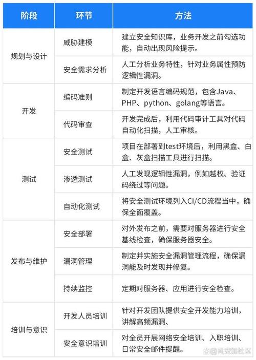php前台介绍视频技巧_JAVA大年夜数据倾向企业级开拓入门视频教程下载
