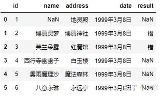 phpcsv时光格局技巧_pandas中read_csv时处理datetime类型介绍