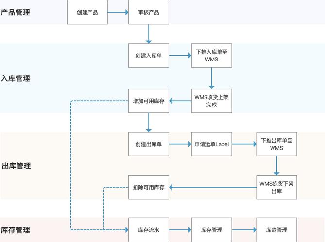 富勒omsPHP技巧_海外仓OMS的批次治理营业介绍及产品设计 PHP教程 富勒omsPHP技巧_海外仓OMS的批次治理营业介绍及产品设计 富勒omsPHP技巧_海外仓OMS的批次治理营业介绍及产品设计 PHP教程