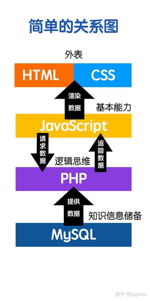 js办法php变量技巧_php与JavaScript的交互办法