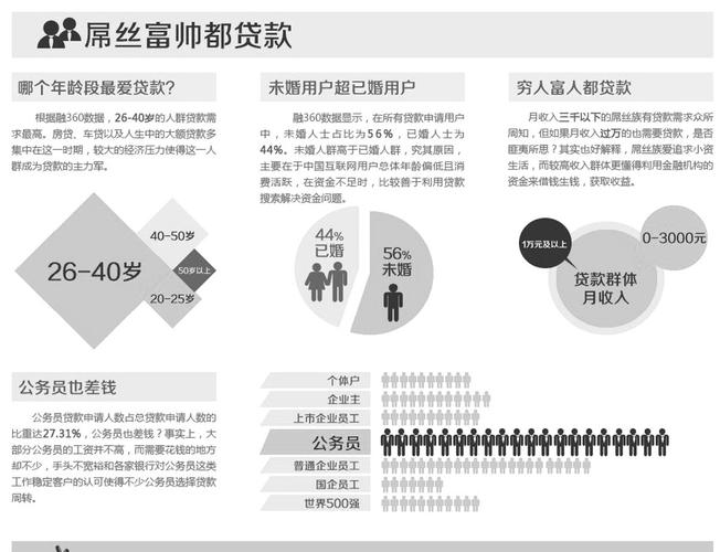 融360php面试技巧_融360酷我音乐网易有道搜狐学霸君喜马拉雅演习生招募