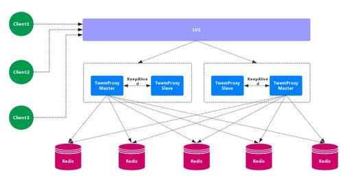 php5323安装redis技巧_win下给php安装redis