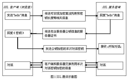 phpcurl双向认证技巧_golang 实现https双向认证 PHP教程 phpcurl双向认证技巧_golang 实现https双向认证 phpcurl双向认证技巧_golang 实现https双向认证 PHP教程