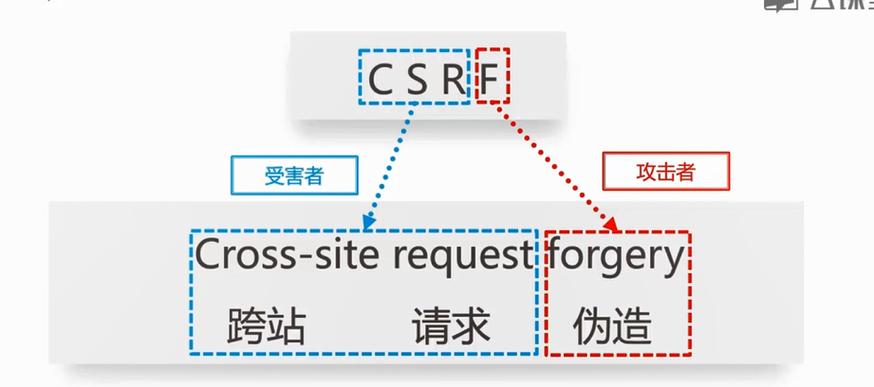 php去失落textarea转行技巧_6种方法绕过CSRF保护