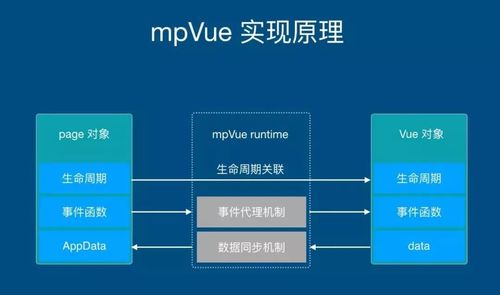 小法式跳转php技巧_微信外H5跳转小轨范组件vue项目