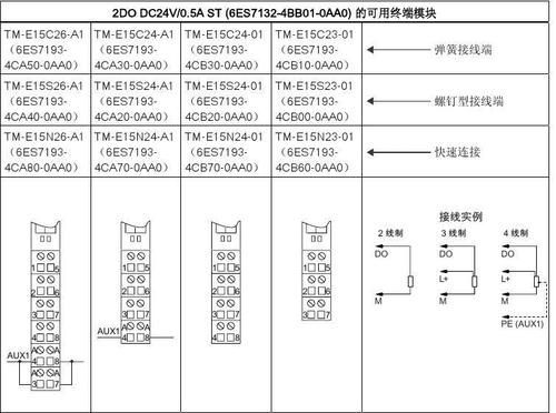 php587端口tls技巧_收集工程师必备的15个常用收集端口解释