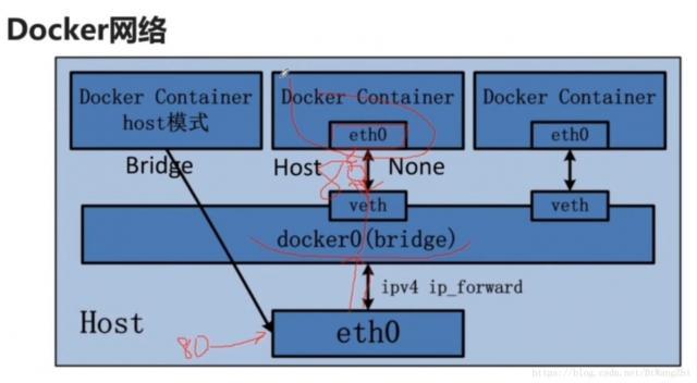 phppush_back技巧_Docker 入门看这一篇就够了