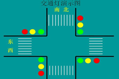 php旌旗灯号灯技巧_树莓派PHPSwoole短短30几行代码就能实现红绿灯系统