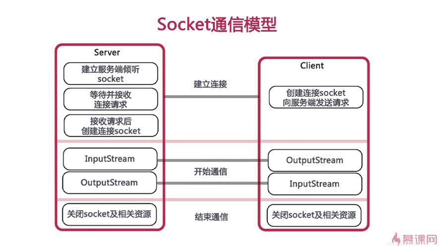 php开启端口复用技巧_62php运用原生socket创建tcp做事