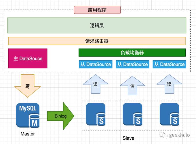 php读写分别框架技巧_浅谈hyperf框架之读写分离