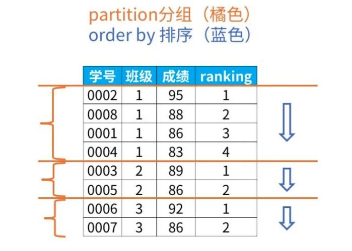 dbphp在哪技巧_SQL COUNT 函数