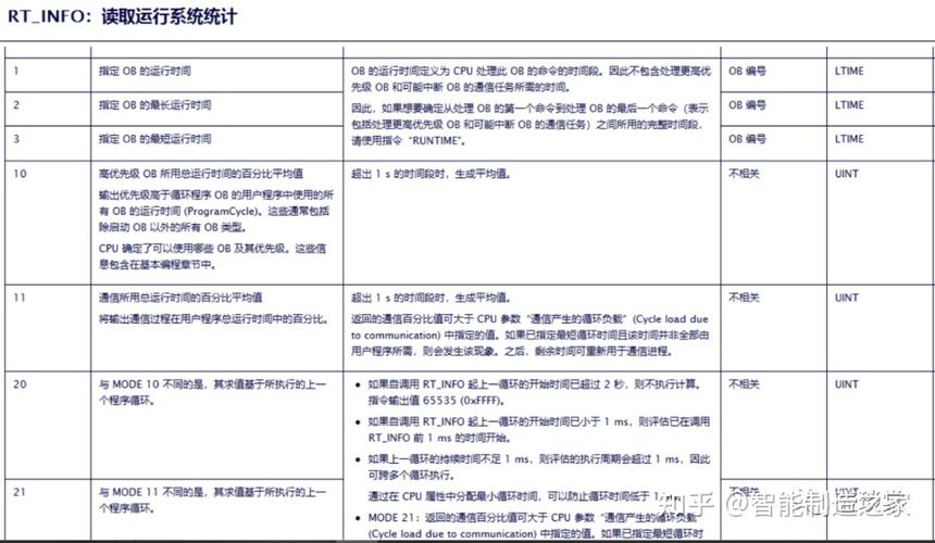 用php写mes技巧_软PLCMES SCADA PLM西门子工业软件与倍福进修与资料指南