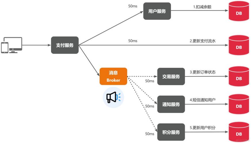 phprabbitmq守护过程技巧_Rabbit MQ 入门