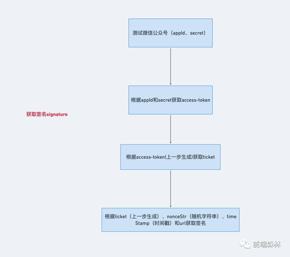 php若何应用jssdk技巧_运用PHP对微信服务号JSSDK签名授权的开拓实录