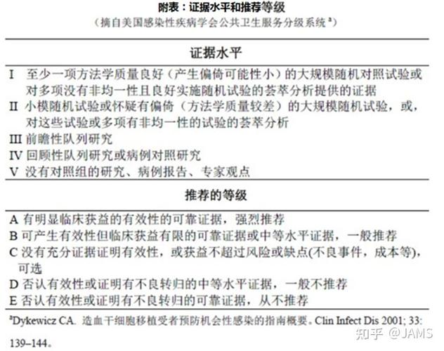 eif脸色包php技巧_ESMO宣告首份NGS用于转移性癌症的推荐建议