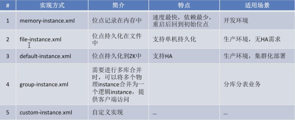 php若何订阅binlog技巧_Canal阿里巴巴开源的基于binlog的MySQL增量订阅u0026消费组件 网站建设 php若何订阅binlog技巧_Canal阿里巴巴开源的基于binlog的MySQL增量订阅u0026消费组件 php若何订阅binlog技巧_Canal阿里巴巴开源的基于binlog的MySQL增量订阅u0026消费组件 网站建设