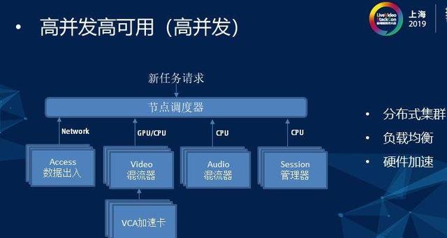 phpssc源码下载技巧_我们在谈论高并发的时刻究竟在谈什么看这一篇彻底明白并发事理
