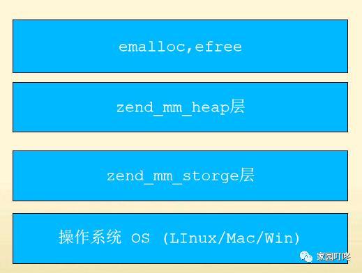 php哈希表应用技巧_PHP哈希表碰撞进击事理