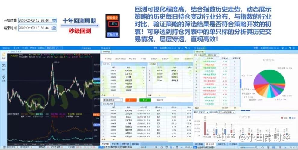 会所点钟PHP源码技巧_进修QMT股票量化系统准时责任