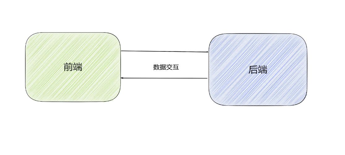 phpvvtitle技巧_从历史演变一步步讲述为什么要前后端分离