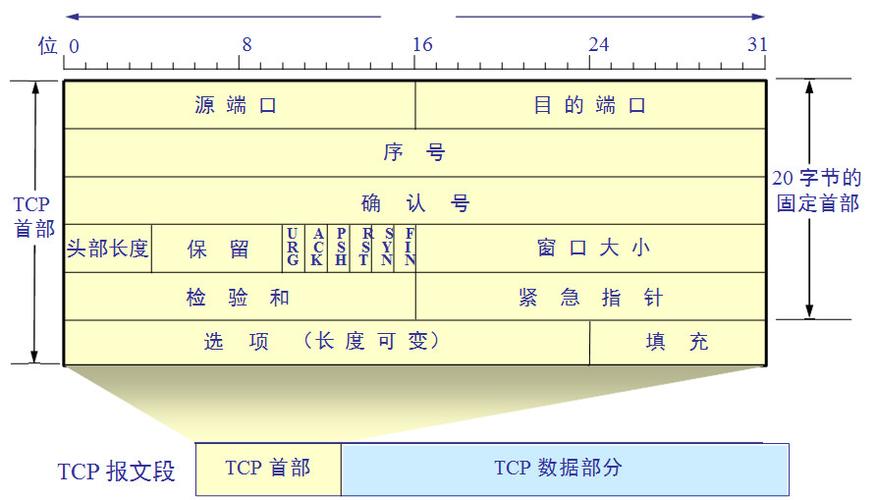 阿里云php面试技巧_PHP面试题跳槽面试必背自己比来5年的整理二