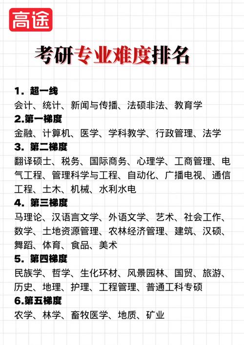 河师年夜php试题技巧_收藏拿走72所高校考研专业课真题汇总
