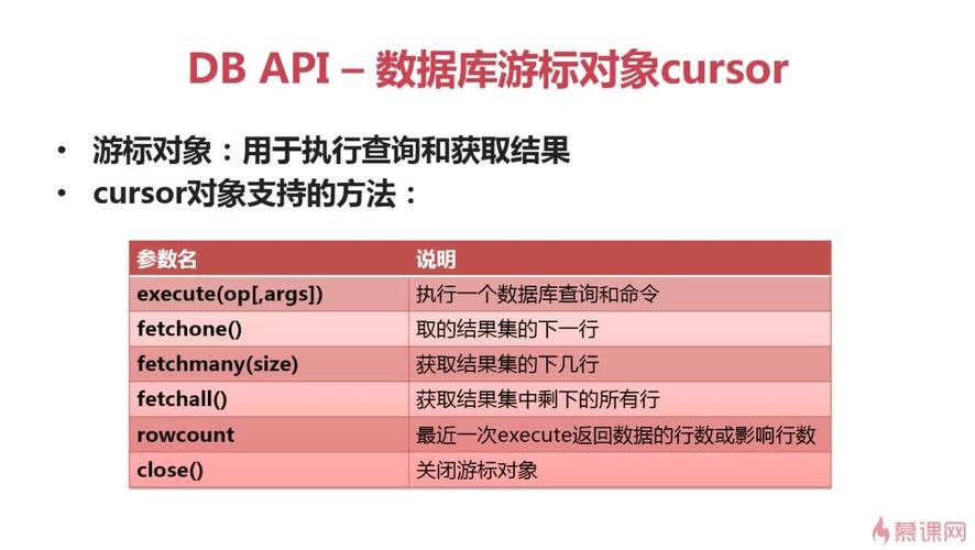 cls_mysqlphp技巧_进修 27 门编程措辞的长处提升你的 Python 代码水平