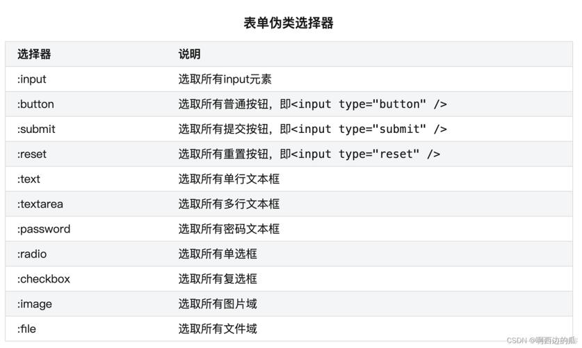 phpjquery模板调换技巧_jQuery 修改CSS伪元素属性的方法