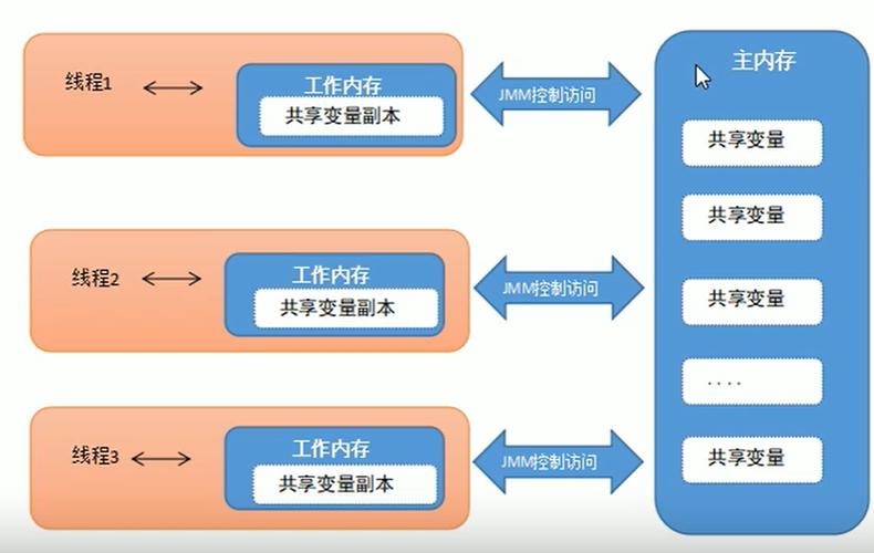 php多线程卡技巧_带你熟习PHP的多线程协程等常识点