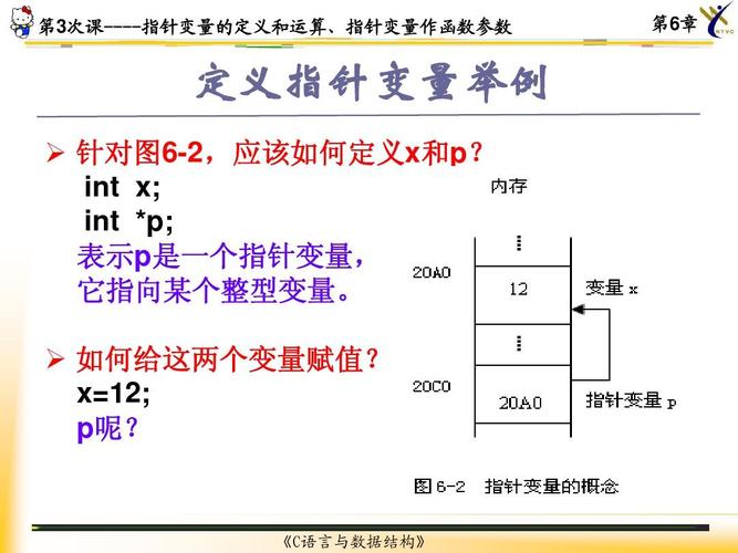 php界说指针变量技巧_指针变量的定义和引用