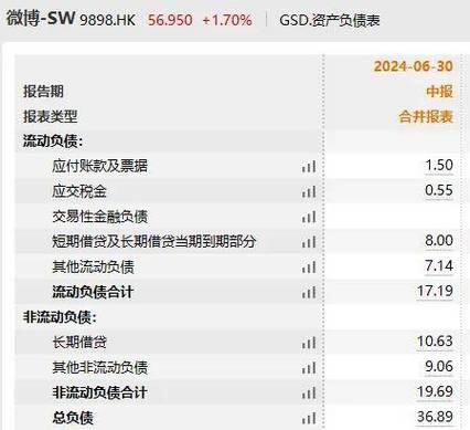 辰光php客服源码技巧_一周融资|滴滴收购巴西最大年夜共享出行公司阿里或1亿美元投资印度物流公司Google领投中国手游直播平台D轮融资