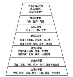 php前途无忧本能机能类别技巧_常见本能机能大年夜类及胜任力认知