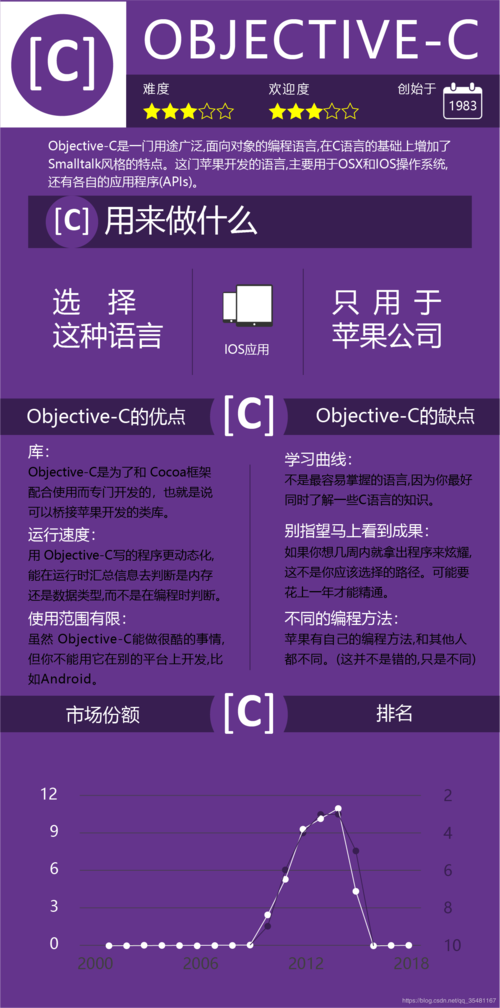 objective和php互动技巧_轨范员最不喜好的编程措辞大年夜查询访问RubyObjectiveCPHP中枪