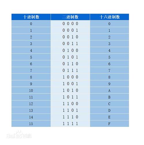 php十六进制相加技巧_PHP若何实现字符串16进制转换2进制