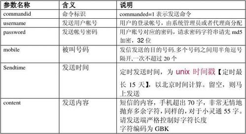 php发短信平台技巧_PHP短信接口正则匹配
